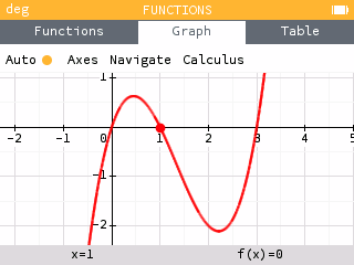 Curve y=x(x-1)(x-3), set to see the scales clearly, Epsilon 15.3.0