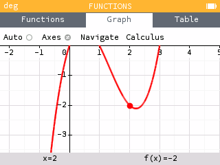 This view of the graph leaves out upper points of interest