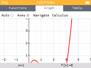 This view of the graph leaves out lower points of interest