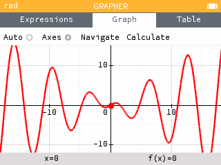 Graph of xcosx
