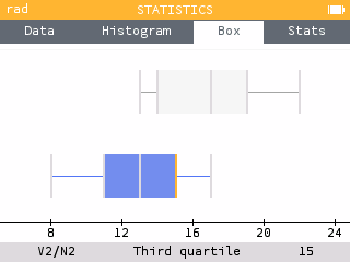 Histograms and boxplots are available in the Statistics app