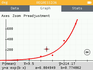 Exponential regression model