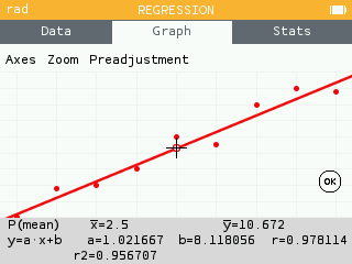 Linear regression model