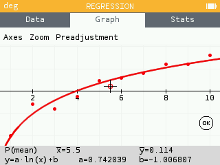 Logarithmic regression model