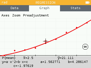 Quadratic regression model