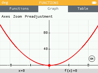 The grid indicates the major and minor tick marks