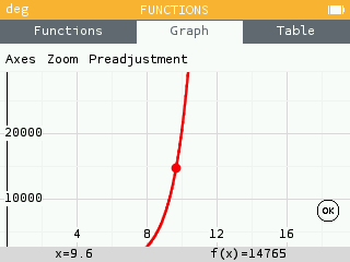 The grid indicates the major and minor tick marks