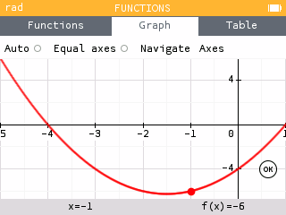 Equal axes graph