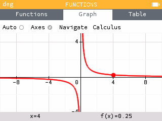 Make the graph have equal axes in the Functions application