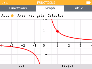 Show graph in full screen mode