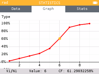 Cumulative relative frequency graph