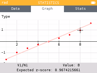 Normal Probability plot