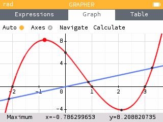 Automatic display of points of interest