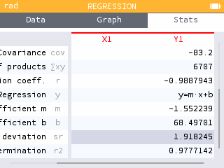 Calculating the standard deviation of the residuals