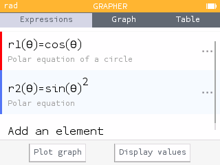 Polar curve notation