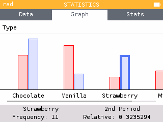 Bar chart representation of data