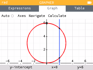 Intersection of a circle and a vertical line