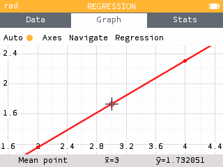 Plotting a linear model