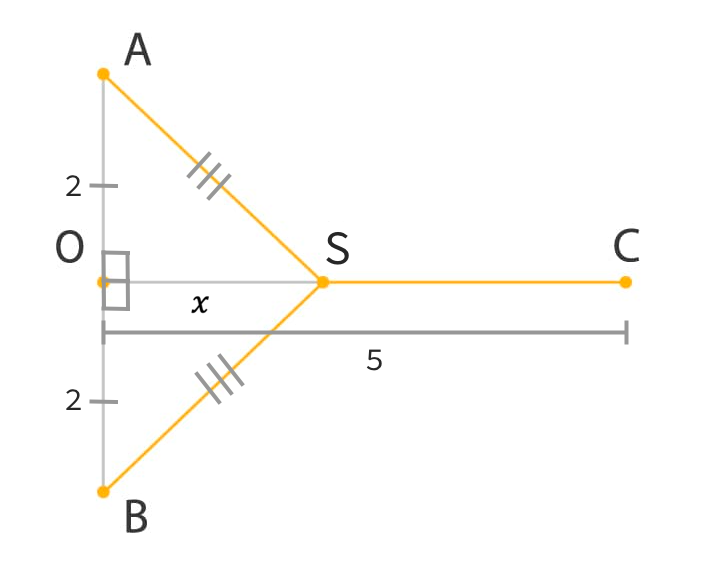 A sketch of the problem