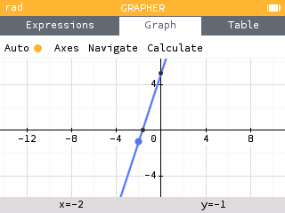 Viewing the graph when x = -2