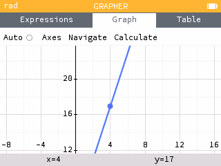 Viewing the graph when x = 4