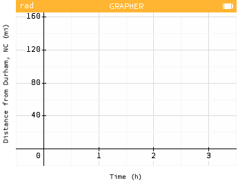 Blank graph