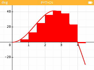 Output of the Riemann script