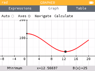 Graph of B(t)