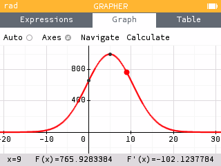 Derivative of F(t)