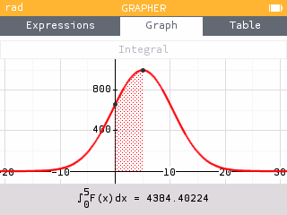 Integral of F(t)