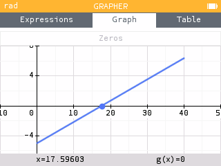 Zeros of derivative