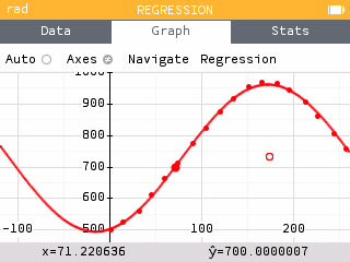 Viewing the predicted output