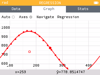 Viewing the predicted output