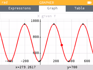 Viewing the predicted output