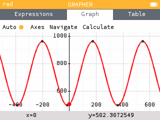 Viewing the graph