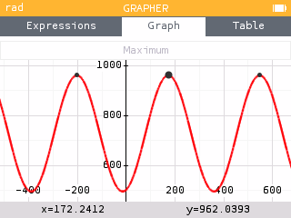 Finding the maximum