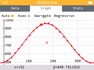 Plotting the regression model