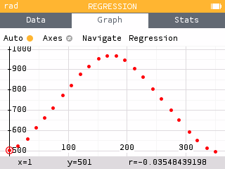 A scatterplot of the daylight data