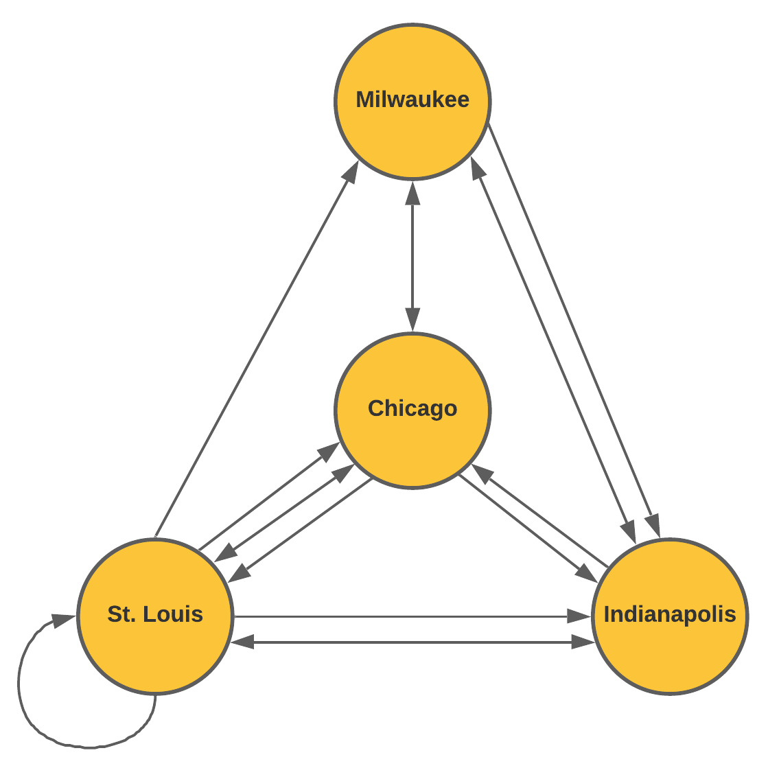 Improved Bus Route Network