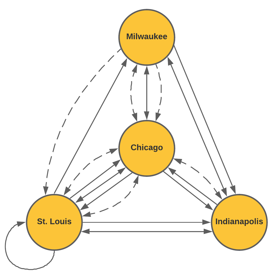 Bus and Train Route Network