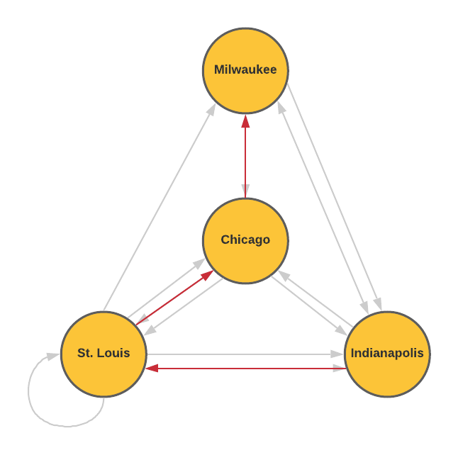 Indianapolis to St. Louis to Chicago to Milwaukee