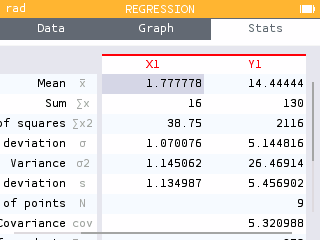 Viewing the average of X1