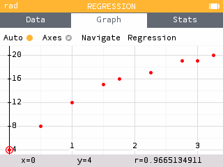 Viewing the scatterplot