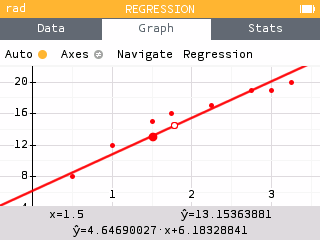 Viewing the equation of the line of best fit