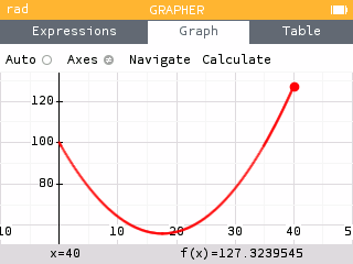 Function graph