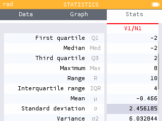 Viewing the standard deviation