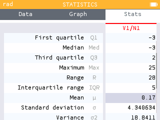 Viewing the expected value and standard deviation
