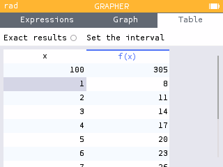Viewing the table when x=100