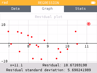 Viewing the largest residual