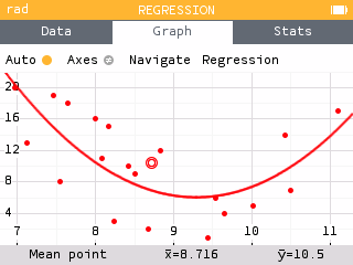 Viewing a quadratic regression